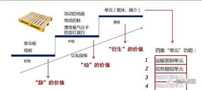 價值所在
